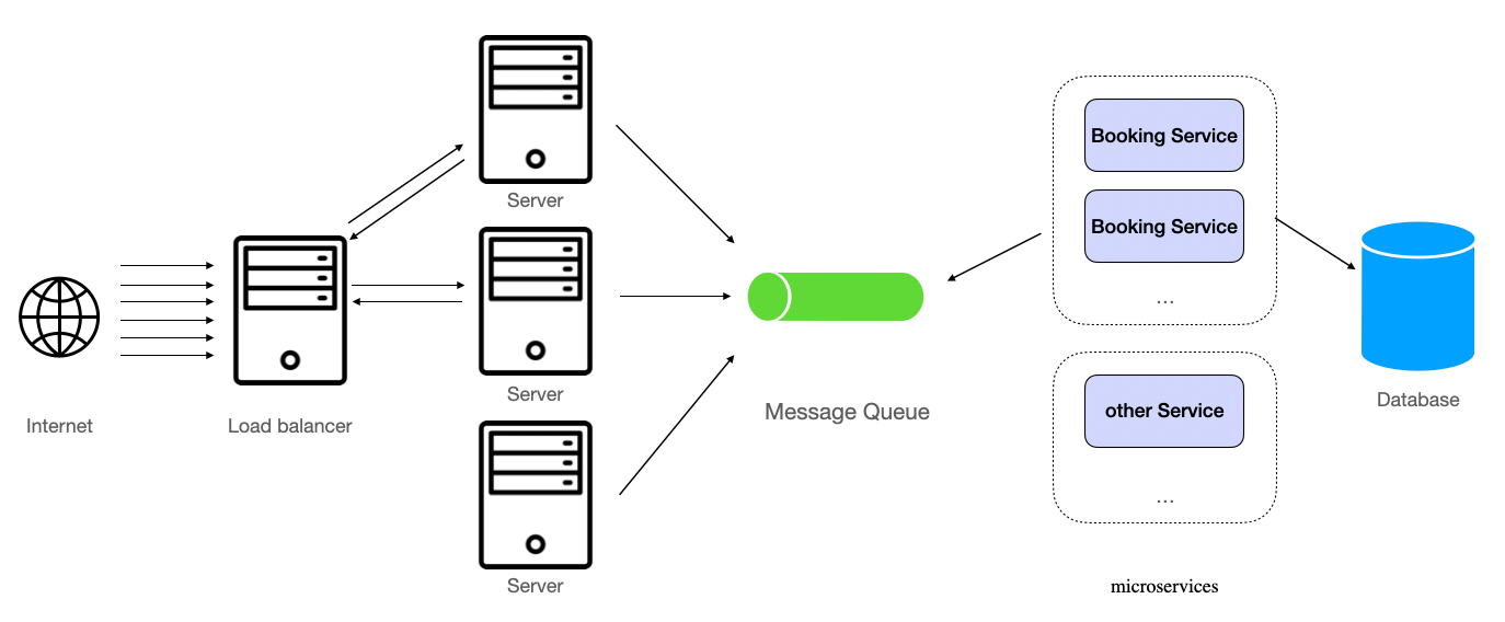 server-to-service-data-flow-through-message-queues