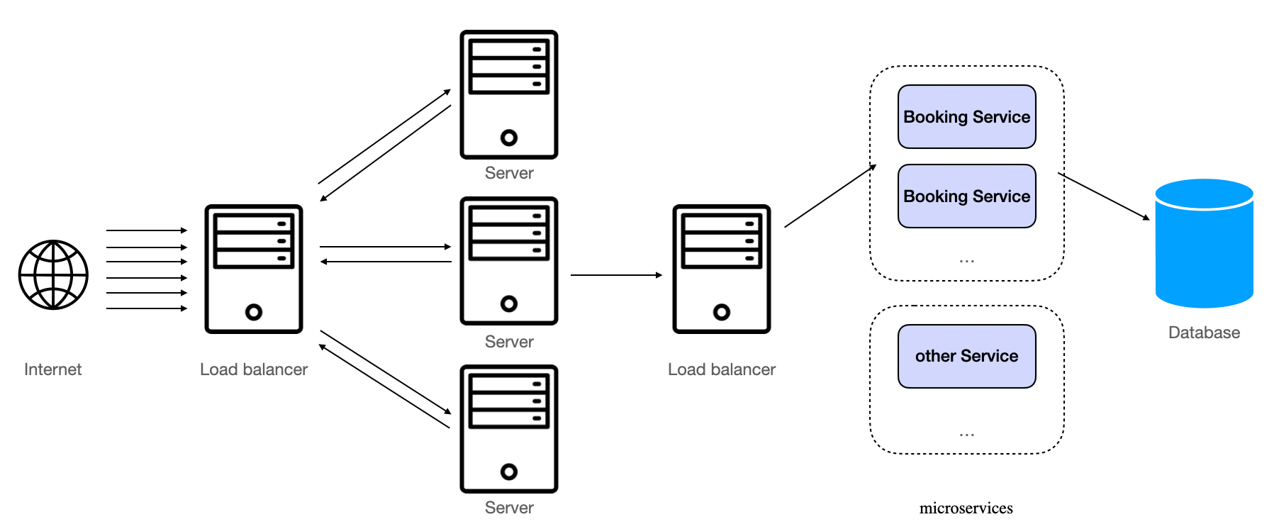 server-to-service-data-flow-without-message-queues