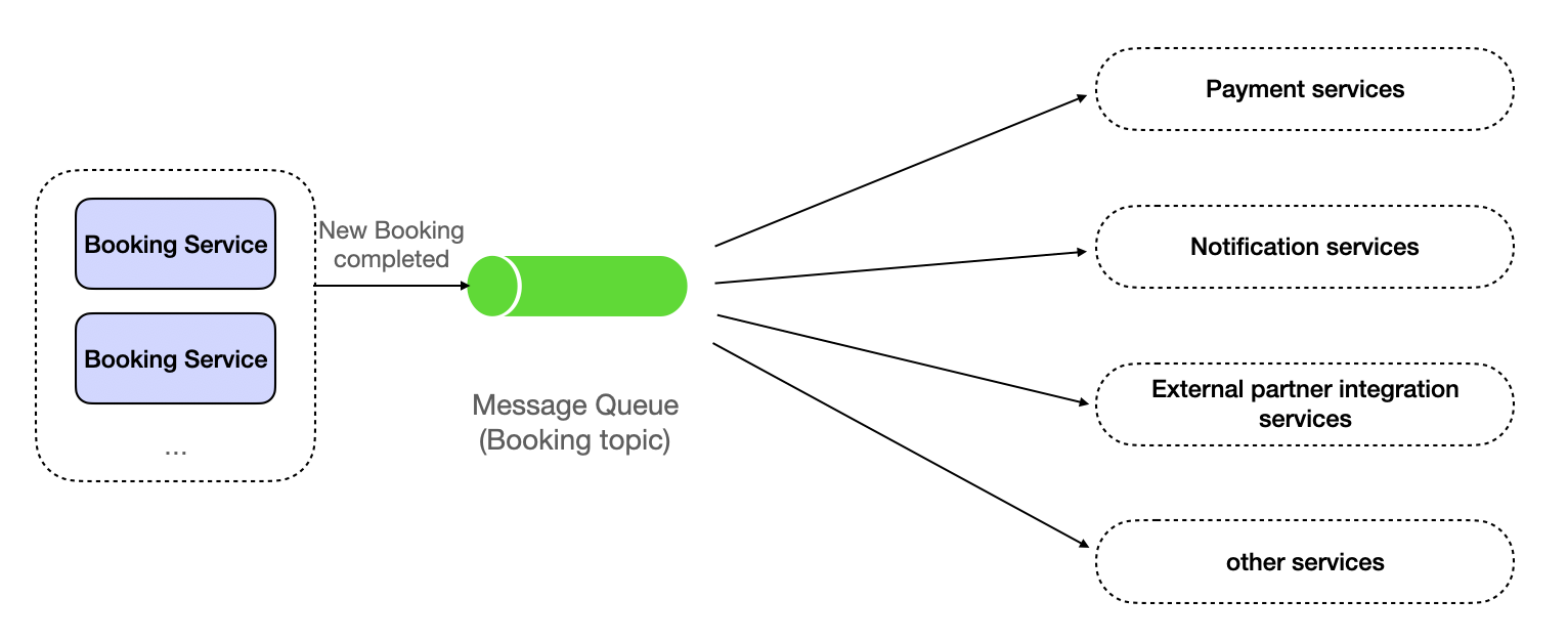 using-message-queue-between-microservices
