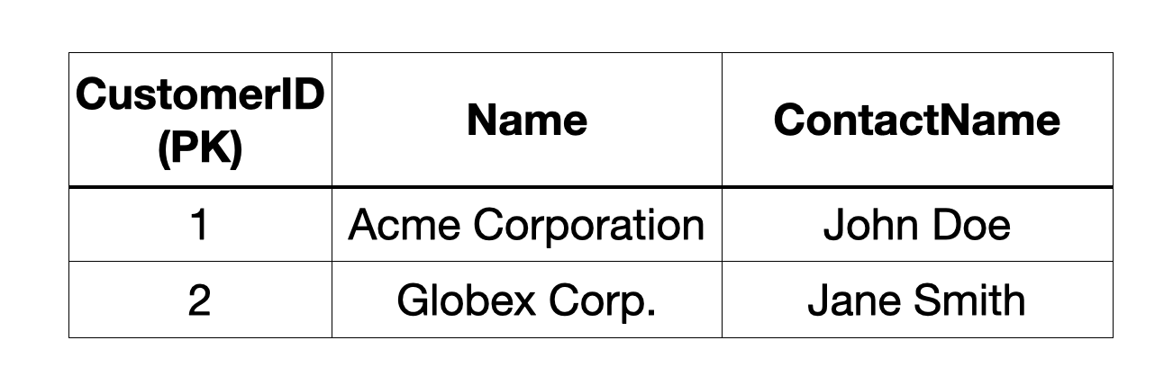 Basic Structure Example