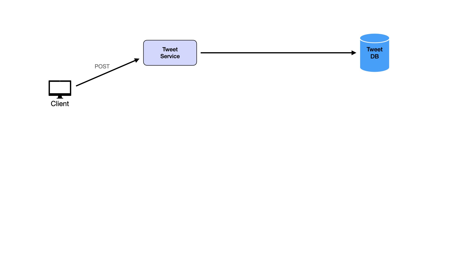 High-Level Design Diagram 1