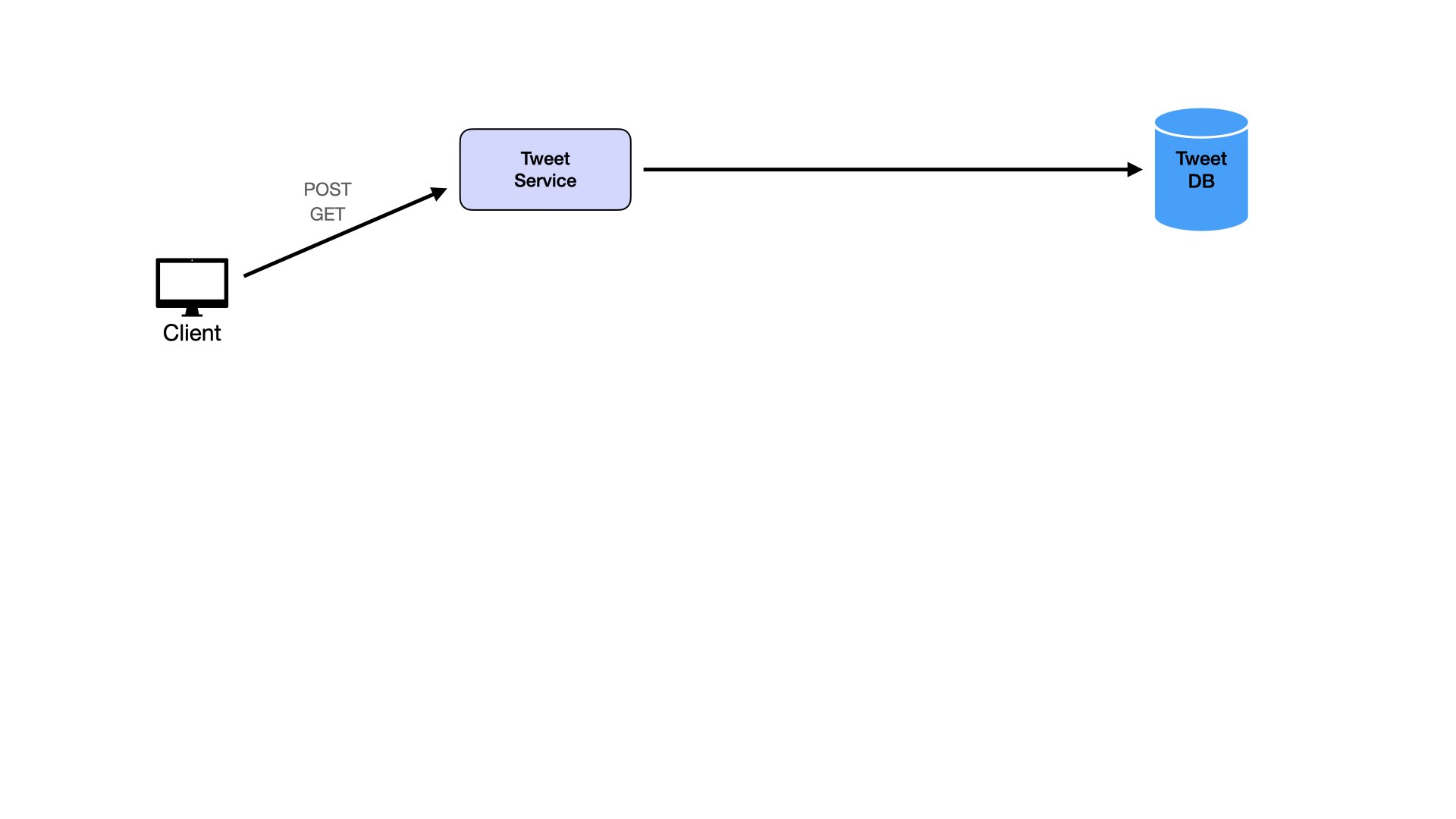 High-Level Design Diagram 2