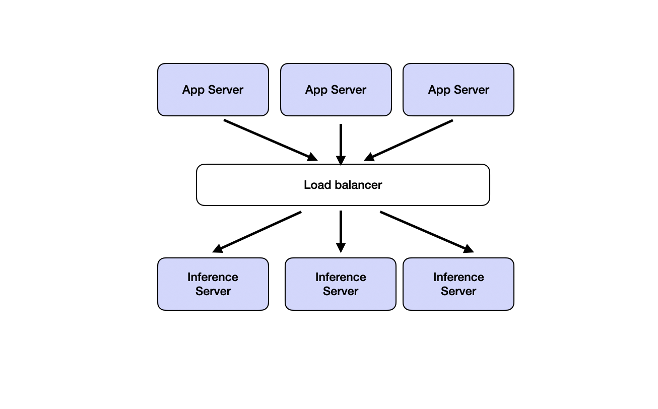 reverse proxy