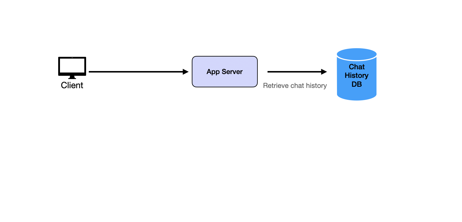 retrieve chat history