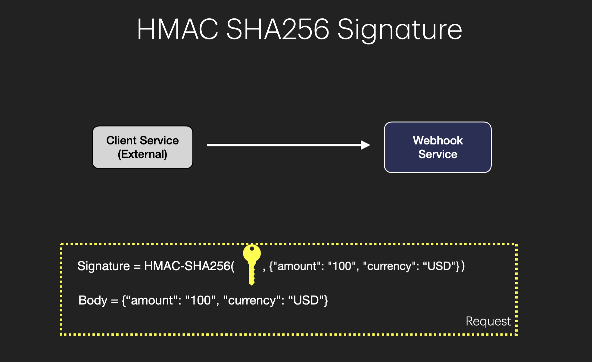 Webhook System Design - HMAC Signature