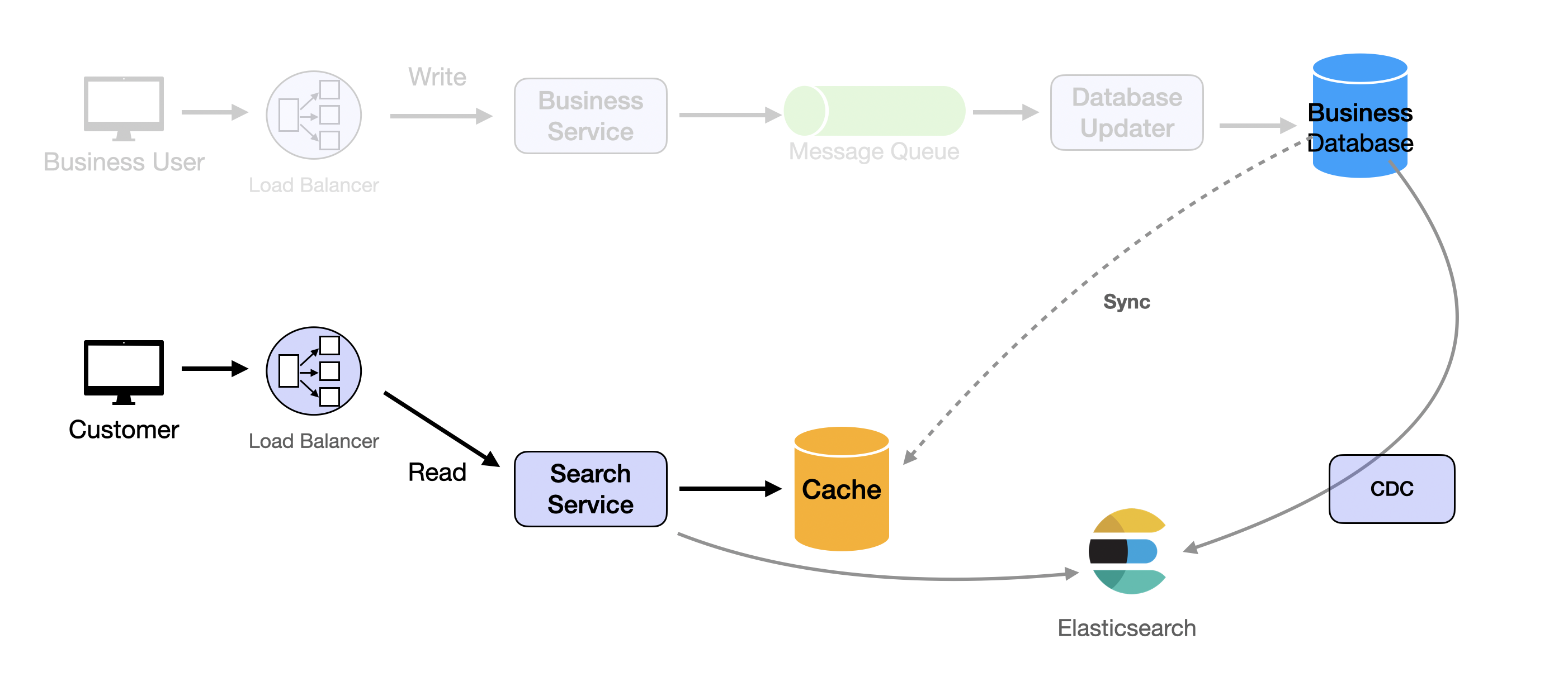 Search and view businesses